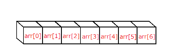 配列のイメージ